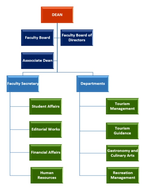 organization chart.jpg